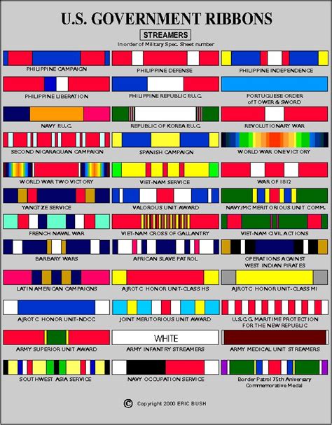 language of ribbons .
